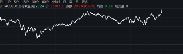 全国配资公司 欧洲央行年度报告：美元在全球外汇储备中占比下降